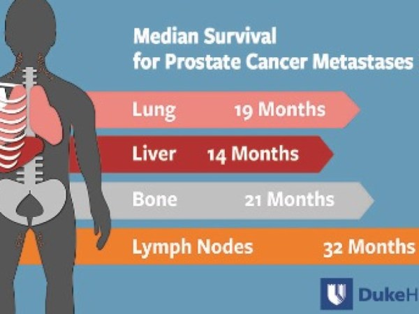 AN OLD MAN’S&nbsp;DISEASE?