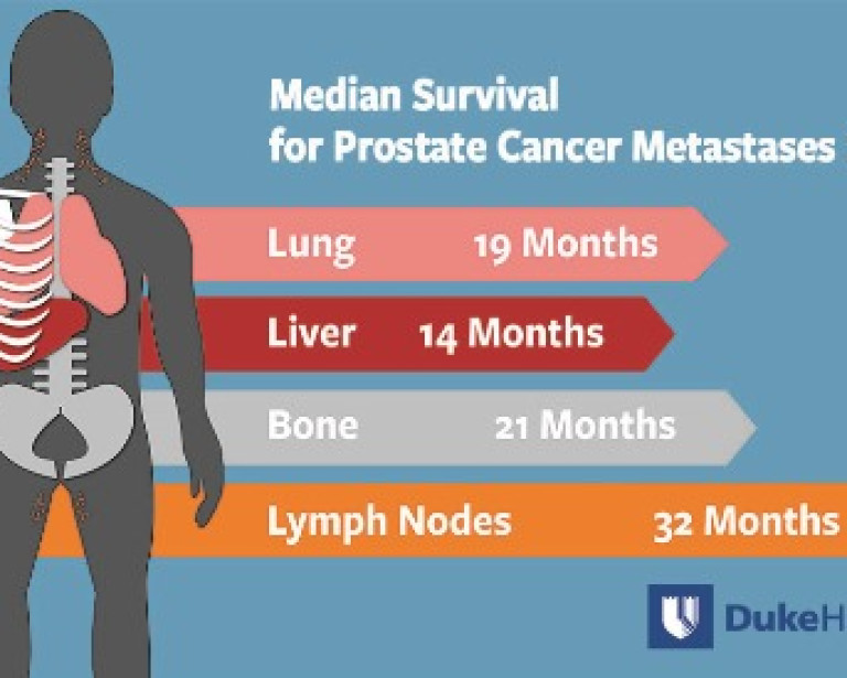 AN OLD MAN’S&nbsp;DISEASE?