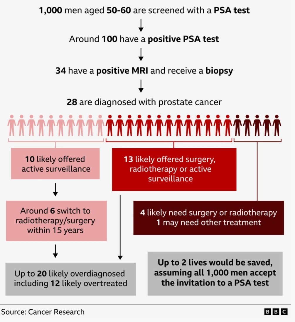 Prostate Cancer [Mandatory]&nbsp;Screening